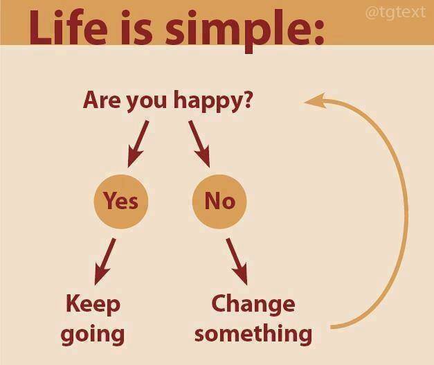 Are you happy, yes, keeping going, no, change something